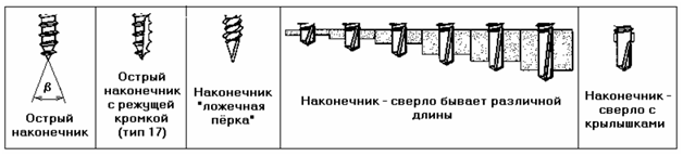 наконечник крепежа